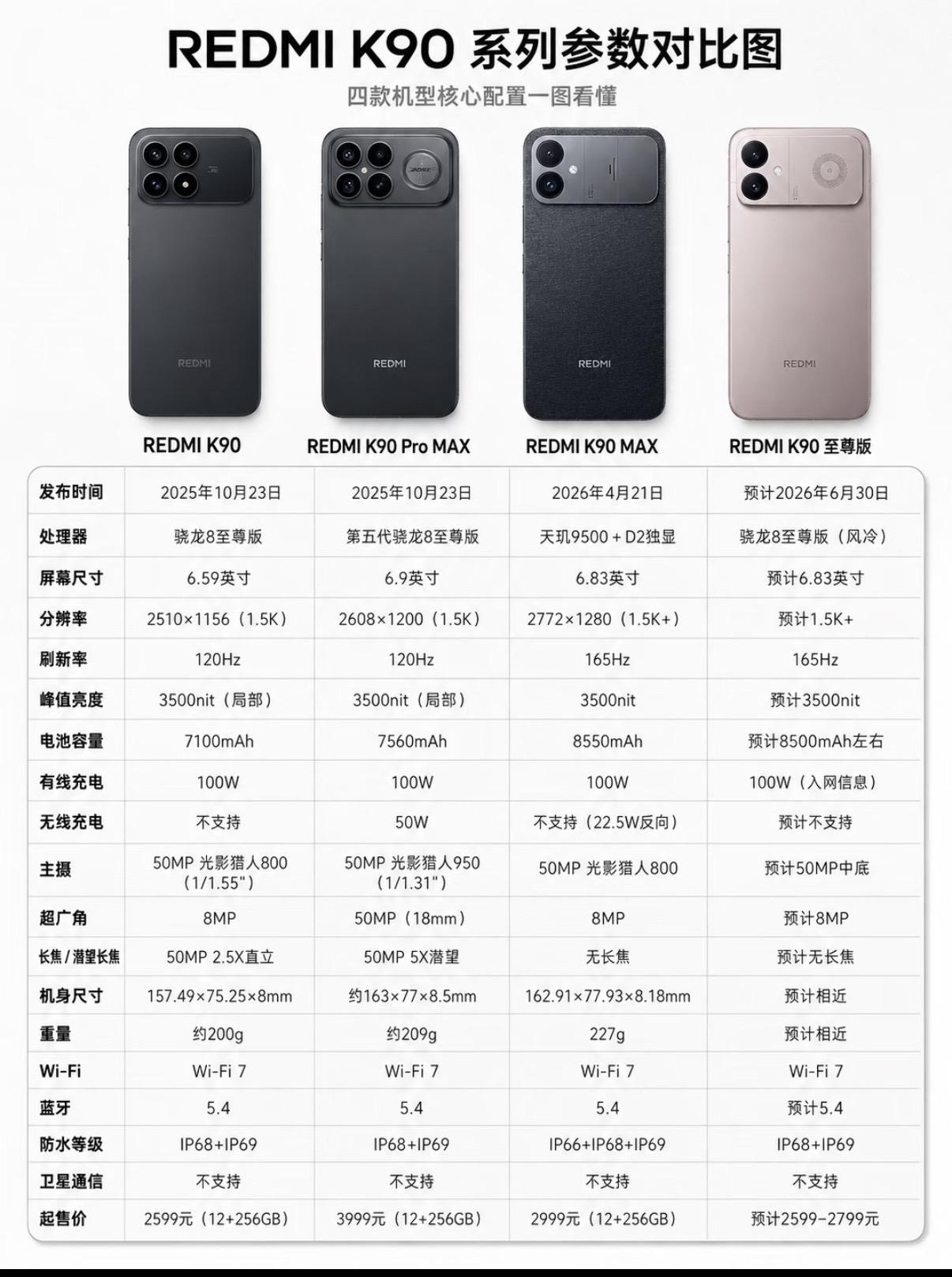 k90系列产品图。今晚的k90至尊你敢兴趣么   🔥