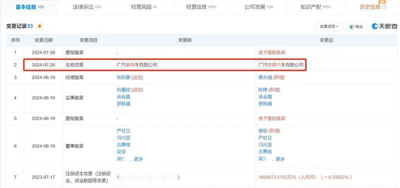【广汽乘用车公司正式更名为广汽传祺】近日，据天眼查显示，广汽乘用车有限公司发生工