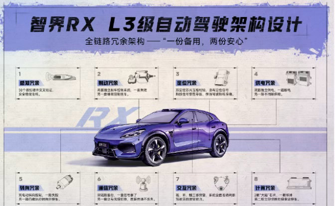鸿蒙智行智界RX的L3自动驾驶测试车出现在公开道路，这次验证重心放在城市快速路。