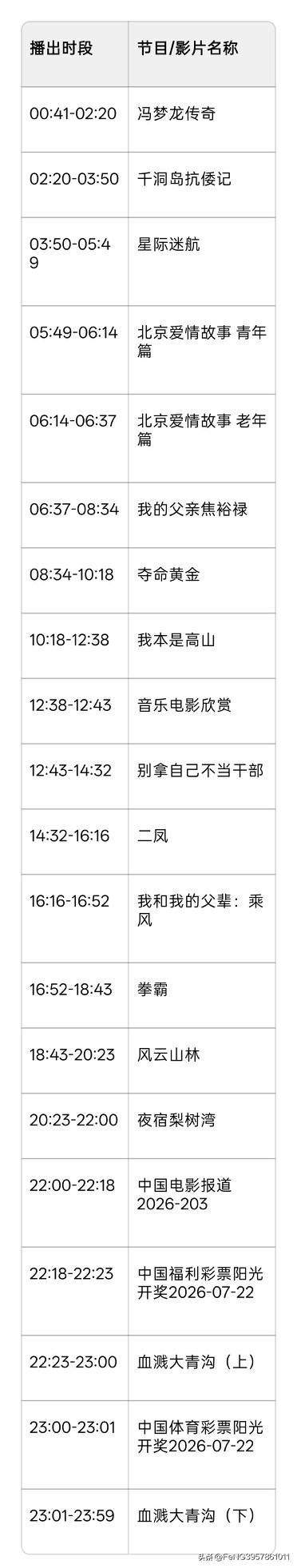 2026年7月22日CCTV-6电影频道节目单
当日焦点影片观影指南
本次为您精