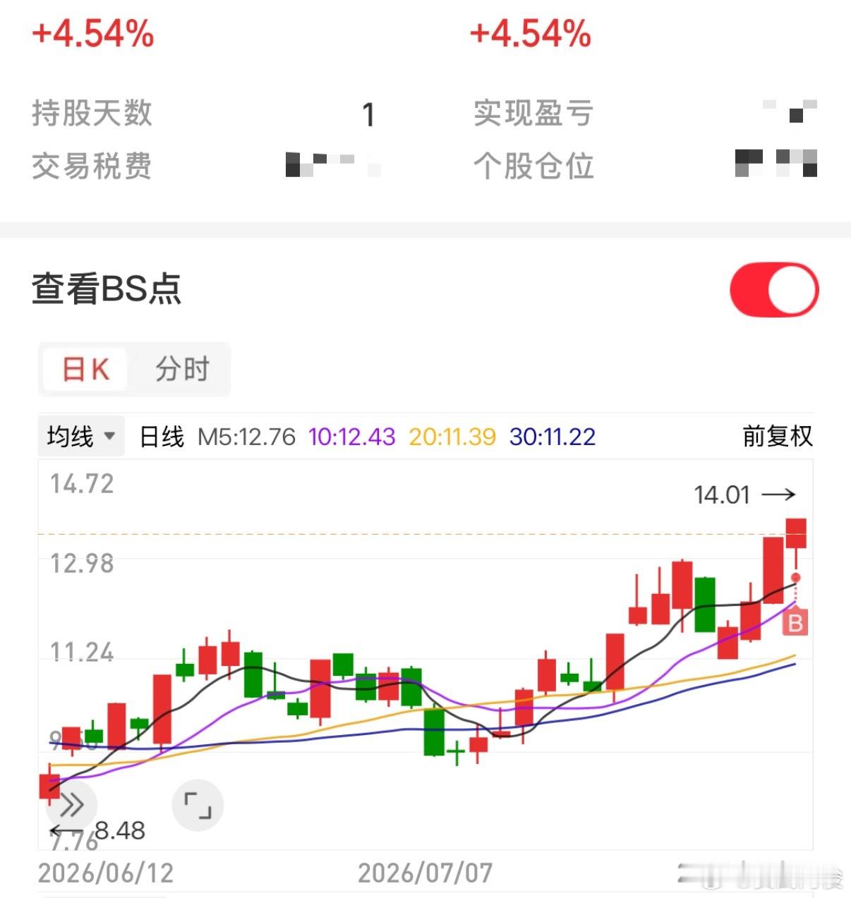 京东方A调仓出来了