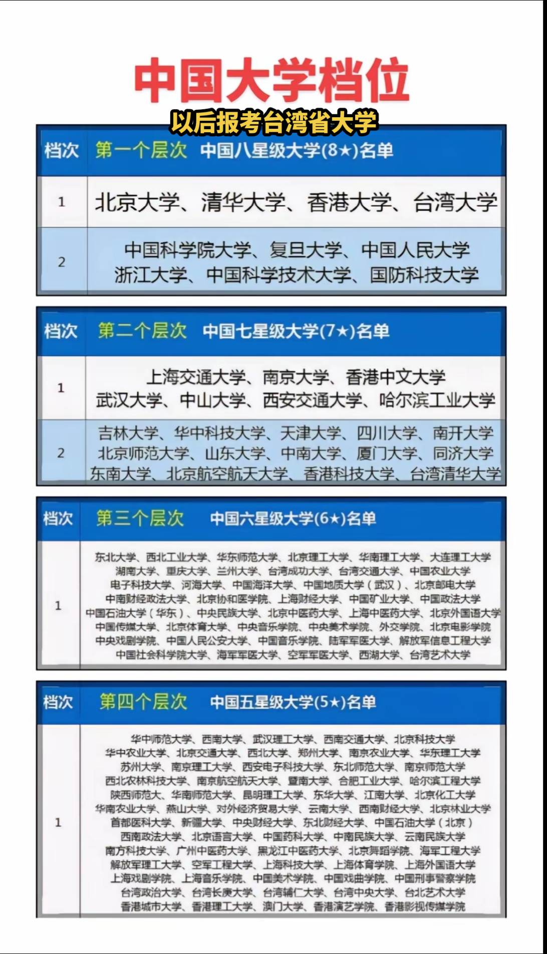 中国大学排行榜。