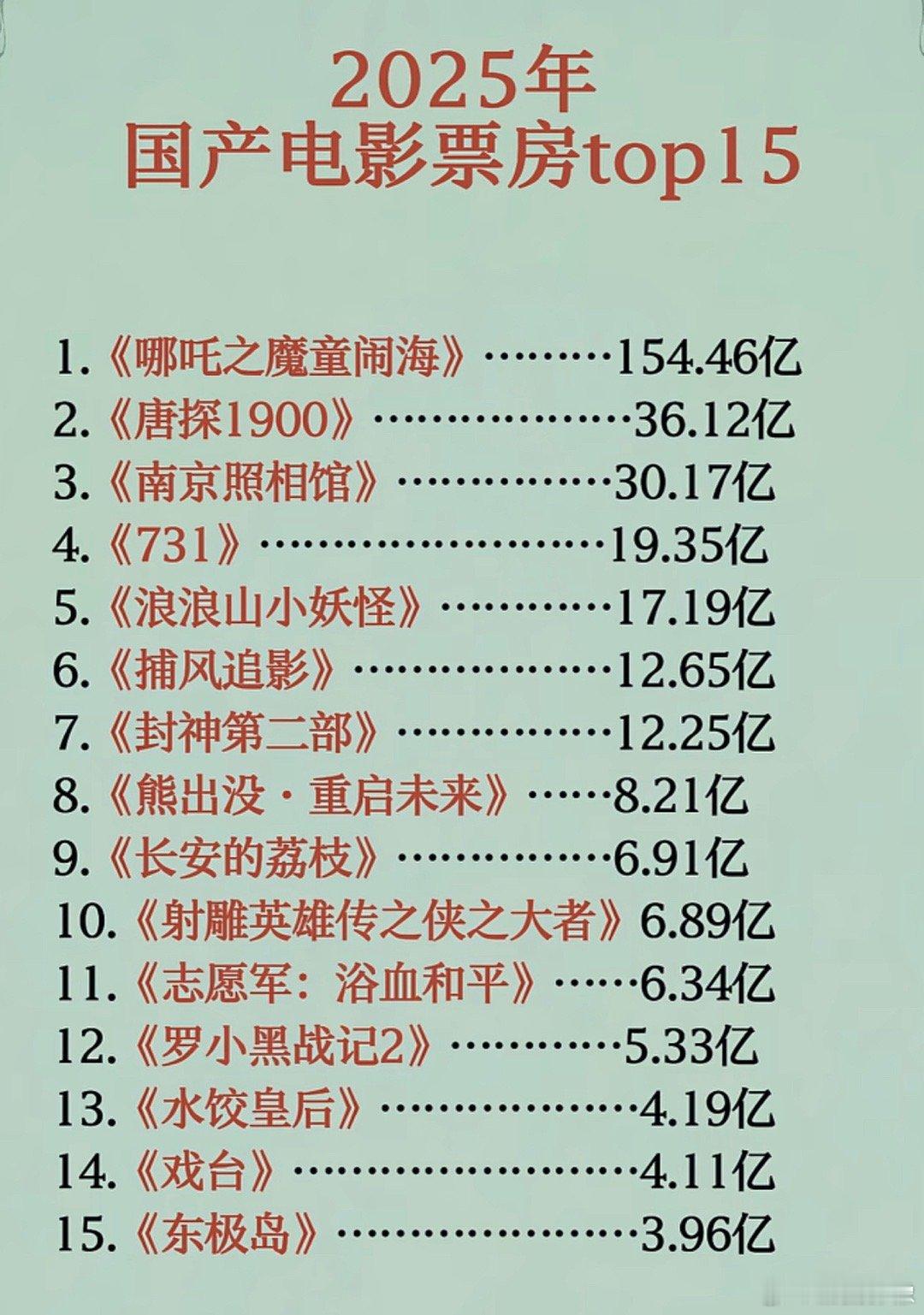 档期对于电影来说确实是生命线。 