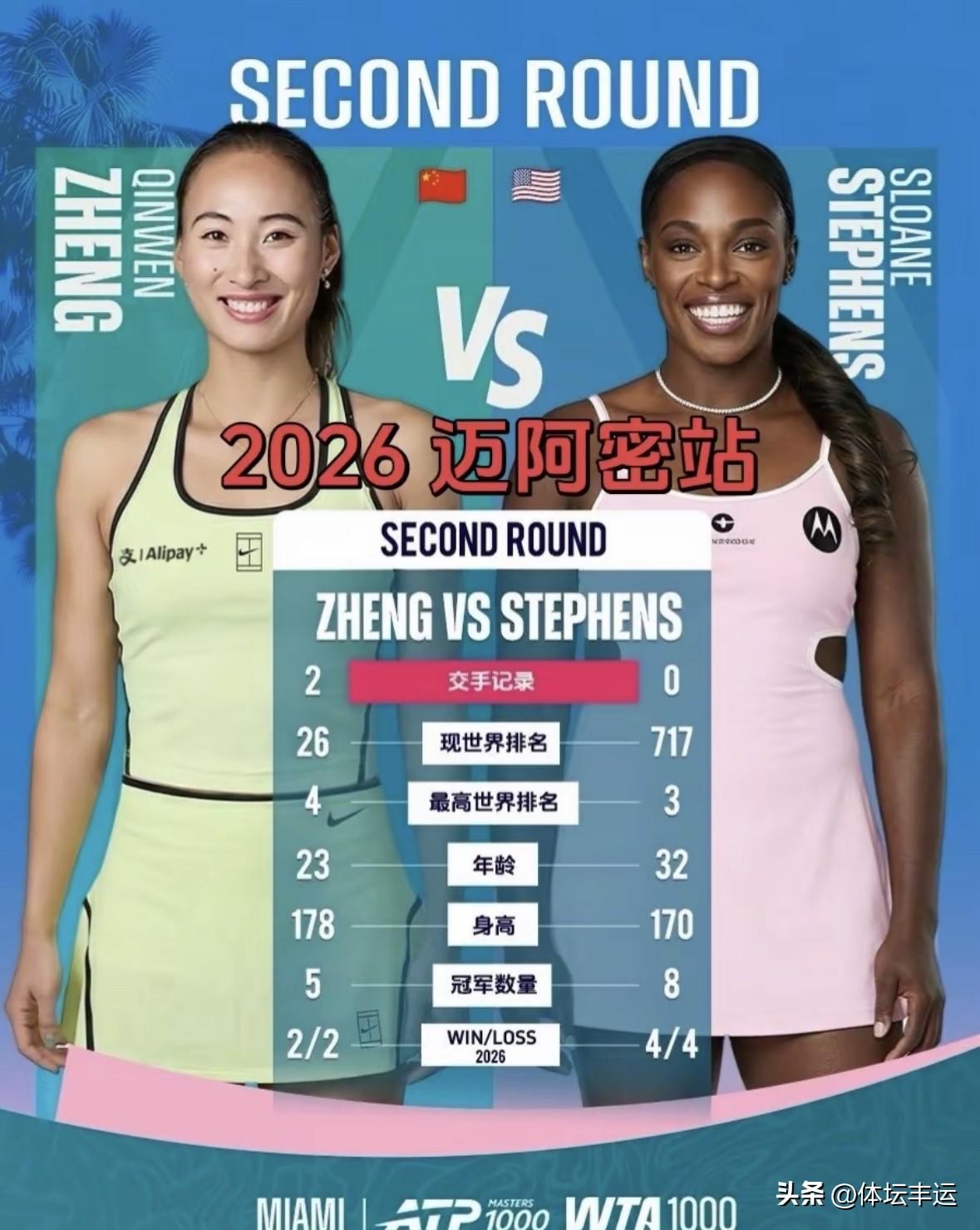 快讯，🎉🎉中国金花郑钦文横扫斯蒂芬斯晋级[赞][赞][赞]日本大阪直美遭遇一