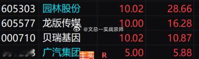 又是三头牛齐齐10CM上板！这样的开局你喜欢吗?9.29日 $园林股份 sh60