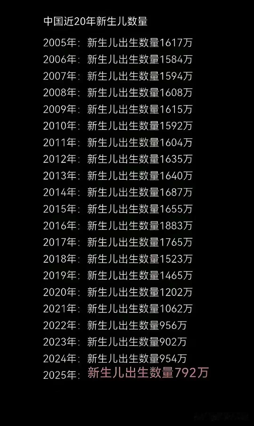 人口下减趋势愈演愈烈，已经很难阻挡了！到底是什么原因呢？
