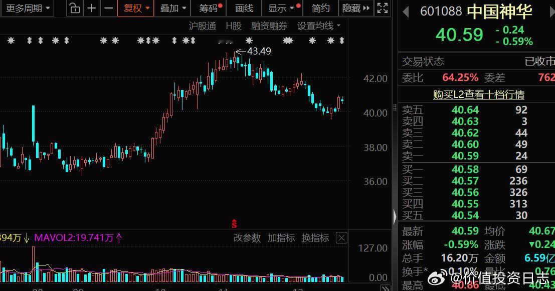 价值投资日志 中国神华千亿级收购方案出炉12月19日晚，煤炭行业龙头公司中国神华