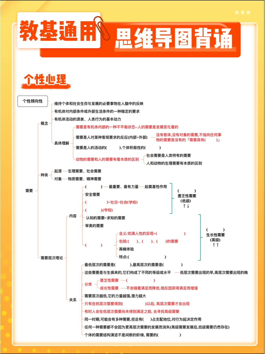 心理学 通用⭕思维导图章节背诵（挖空版）