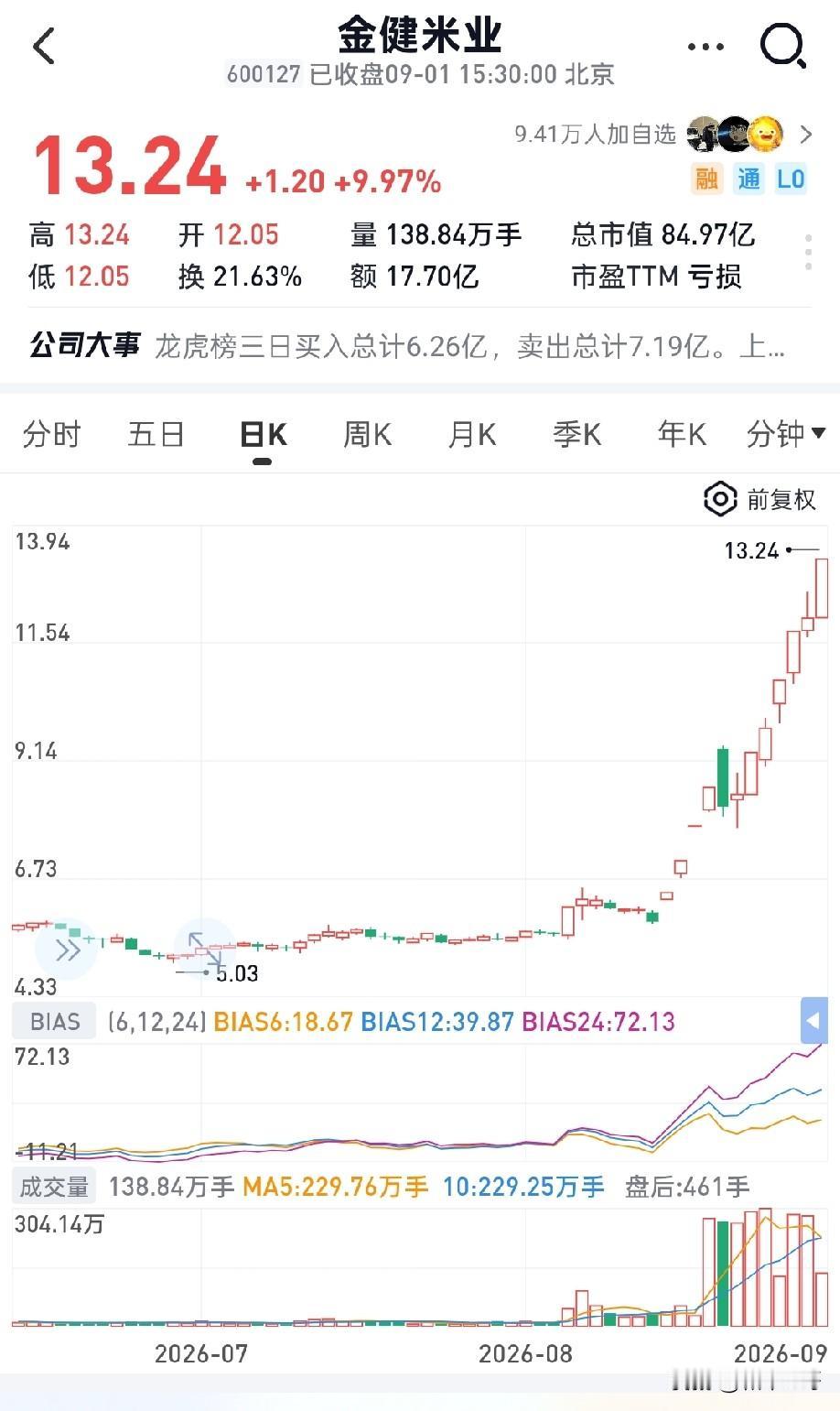 资本市场永远绕不开周期的规律：
康德拉季耶夫长波周期，50‑60年一轮，由技术革