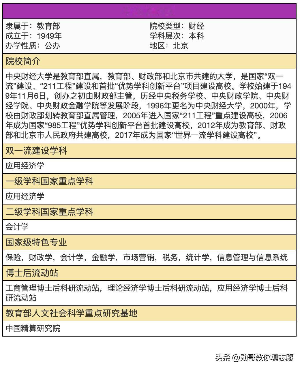 中央财经大学有哪些王牌专业？选报这所大学专业时，要注意哪些细节？
从学科排名的角