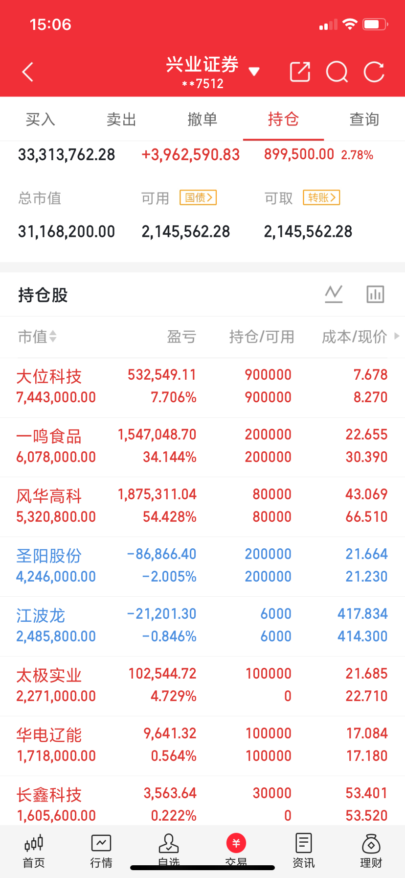 8月12日 周三，热门榜梳理太极实业：放量换手，继续上行巨轮智能：强势二连，再接