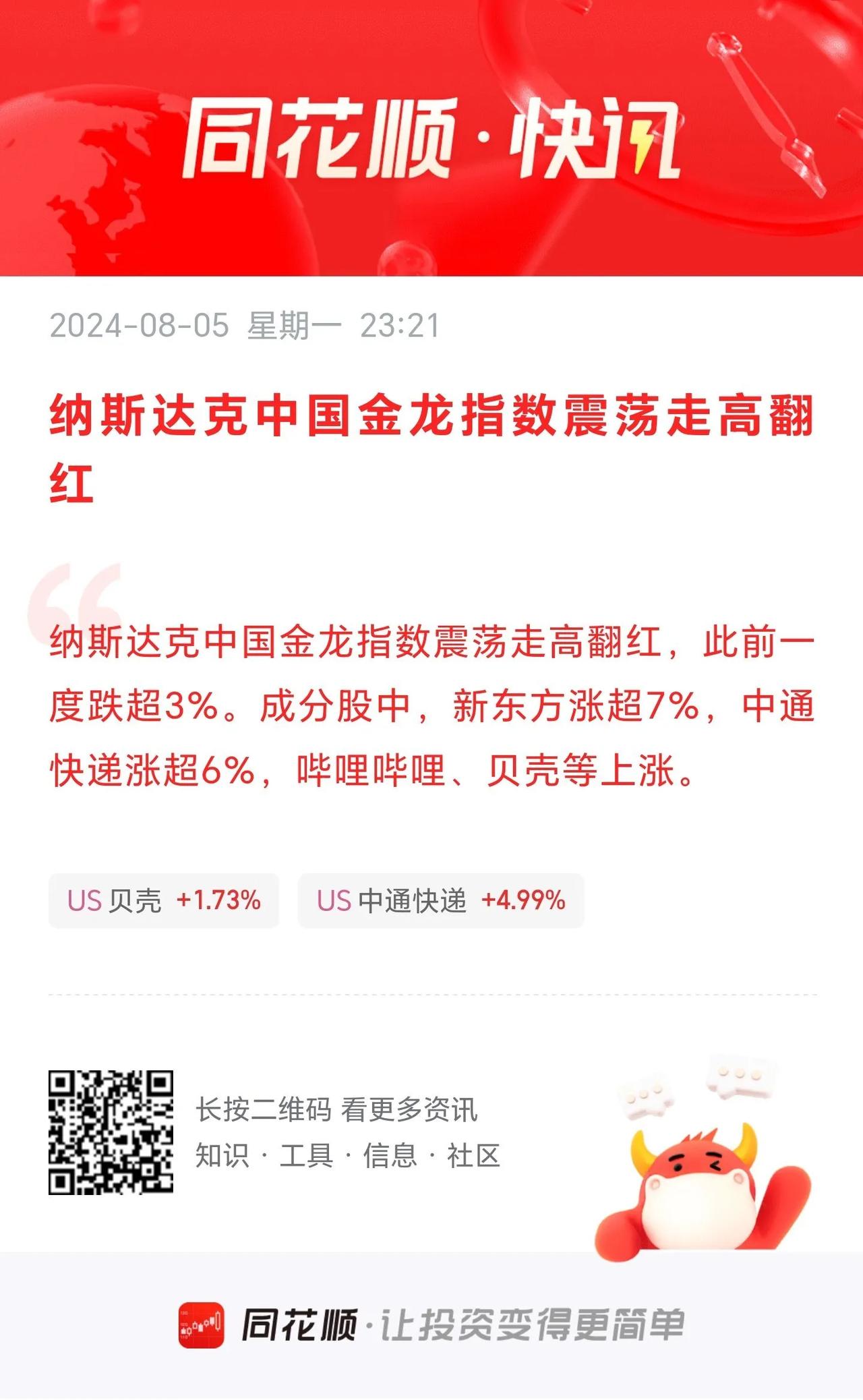 纳斯达克中国金龙指数震荡走高翻红！
          对于大A的股民，这是一个