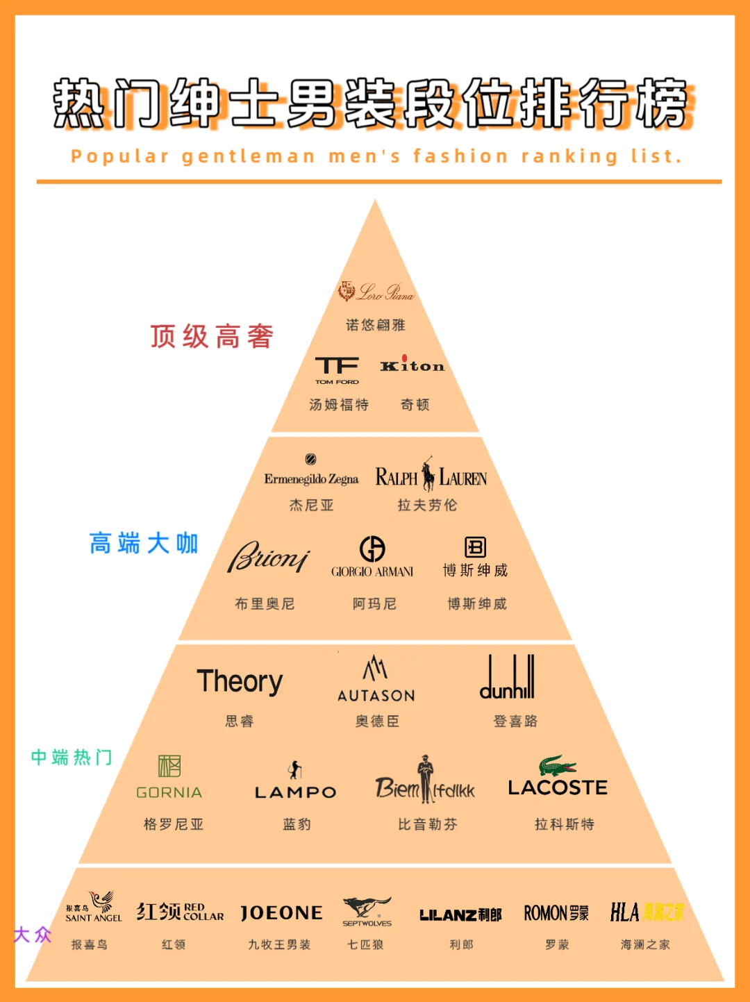 精英男士服装怎么选？看这篇就够了！