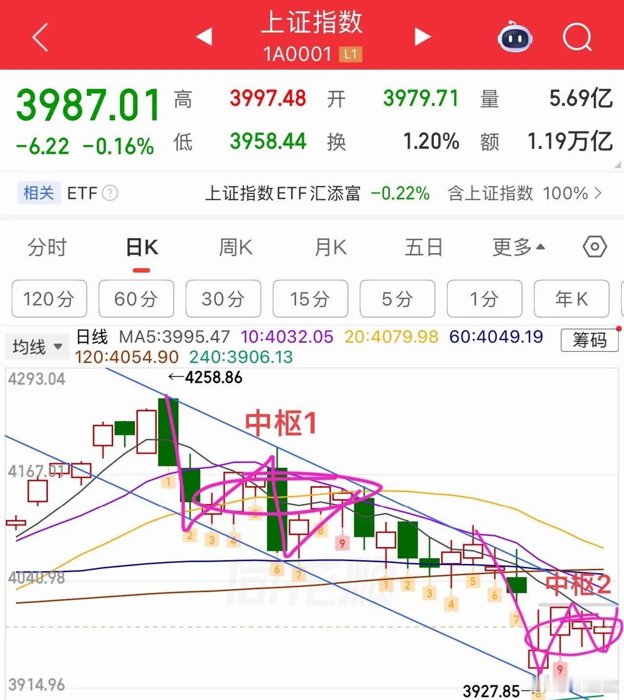 指数横盘震荡但个股普跌的分化行情再度上演，周四沪指连续两日收出十字星，盘面整体波