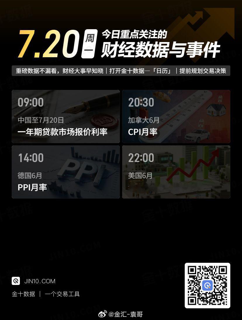 【今日重点关注的财经数据与事件：2026年7月20日 周一】① 09:00 中国