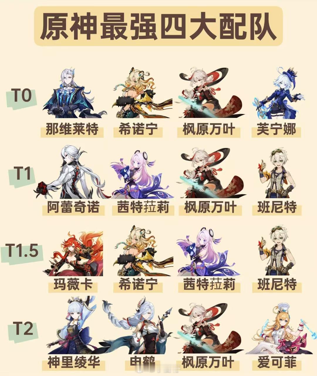 原神最强的四个配队原神 ​​​