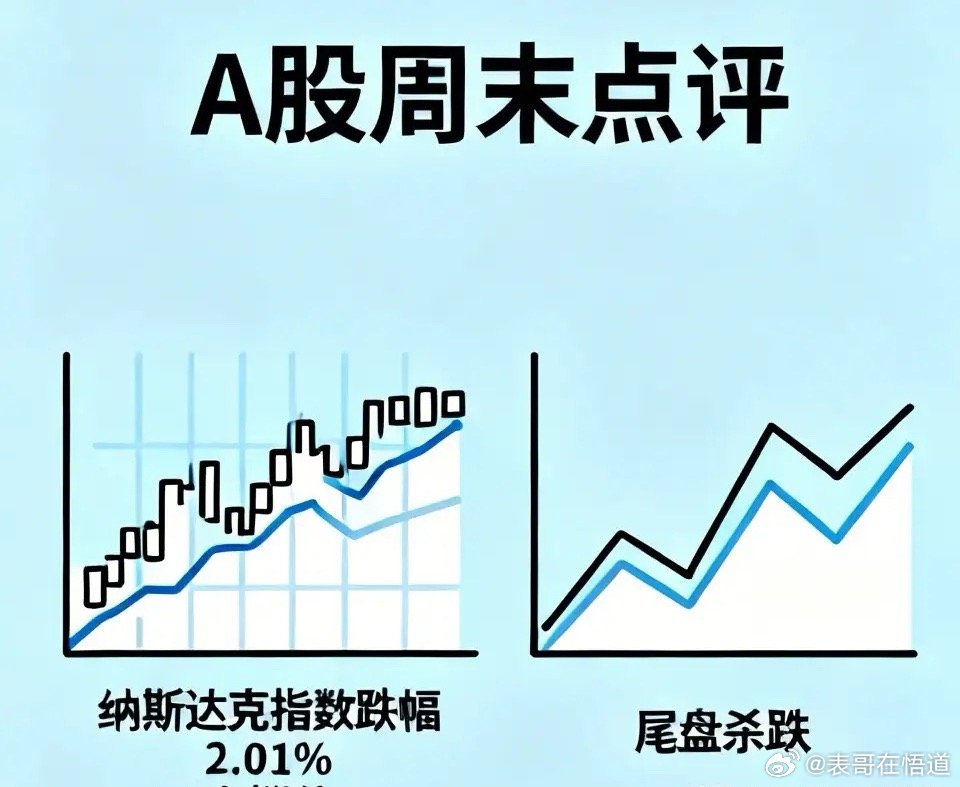 A股周末点评：昨夜美股大跌， 怎么看？及A股周五尾盘杀跌原因分析？第一，昨天晚上