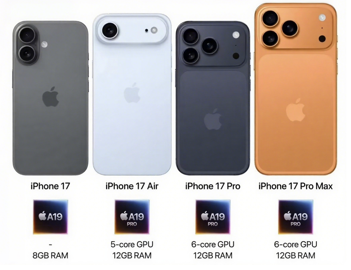 iPhone17系列内存配置曝光 iPhone 17依旧是8GB，而 iPhon