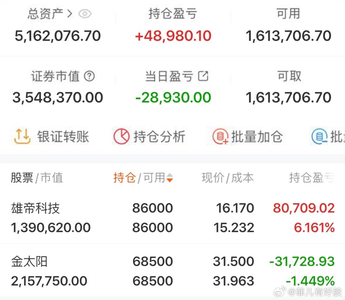 2026年实盘记录200个本炒股之旅（第107天） 