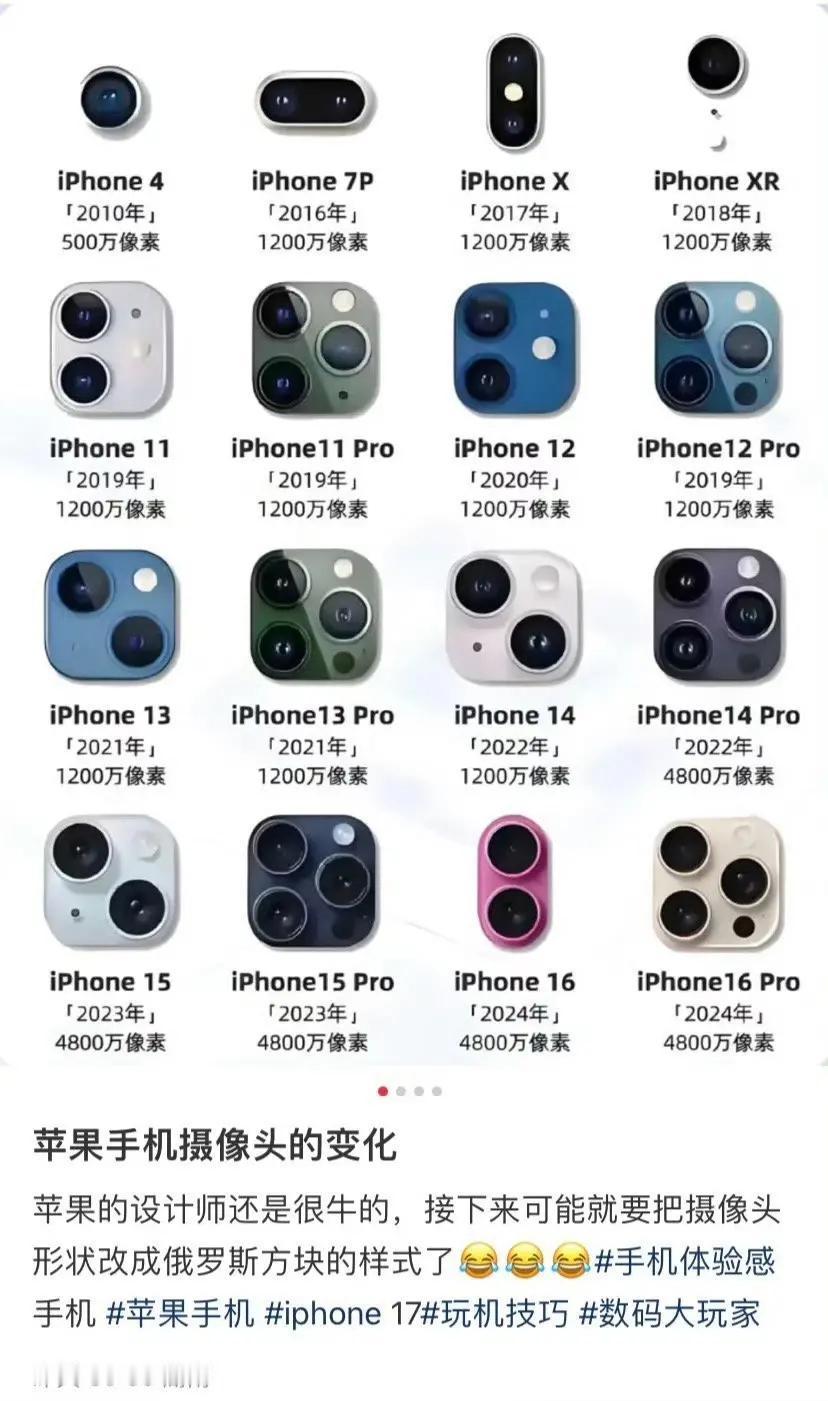 苹果摄像头的变化，1200万像素用了10年，4800万像素用了5年，1亿像素呢！