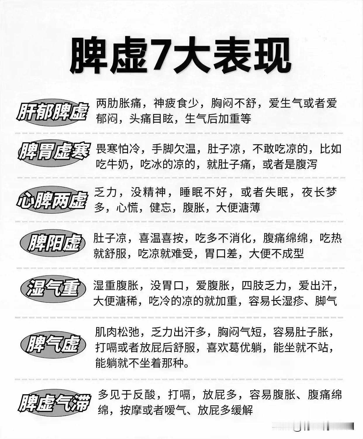 脾虚七大类型及中成药调理全解析

脾虚，作为中医常见的一种证候，涵盖了多种不同的
