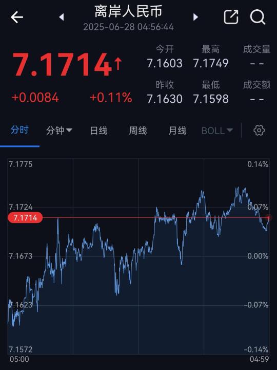 不出意外的话，人民币汇率还将缓慢升值