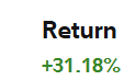 晒一下我每个月的回报率。我五个月累计汇回报已经超过20%（22.61%，快23%