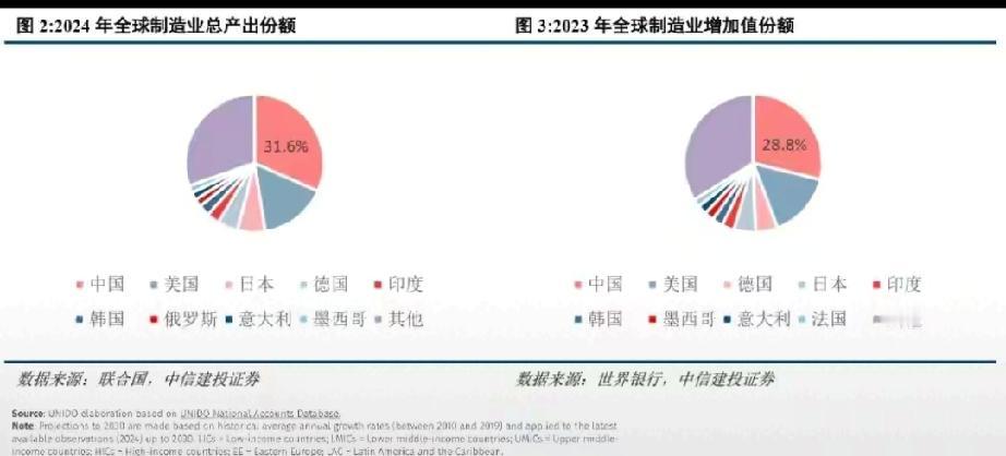 德国企业在中国的发展态势很有意思。一边是有部分在国内倒闭，另一边却有大量德企疯狂