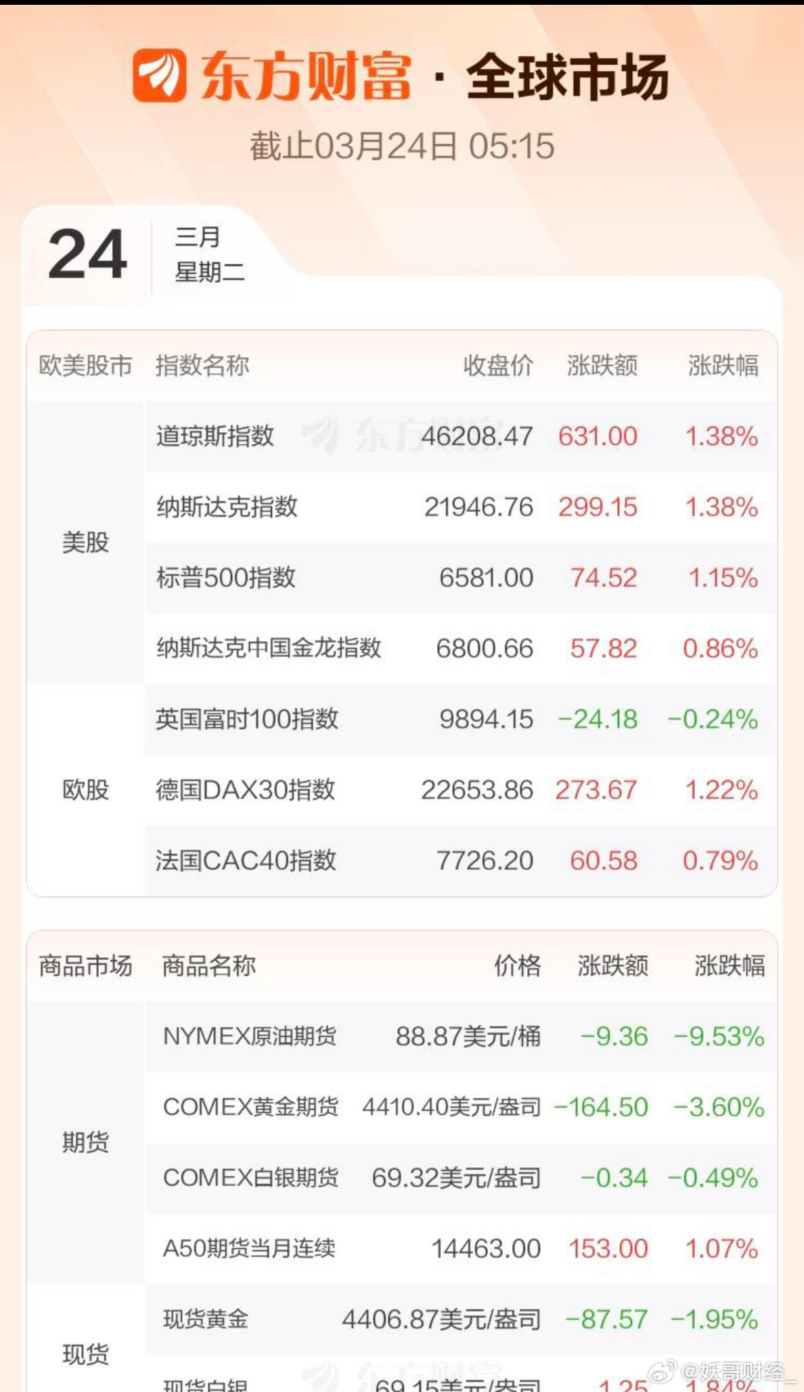今日盘面策略：整体判断为震荡反弹格局。早盘高开后或有短线获利盘兑现抛压，无需过度