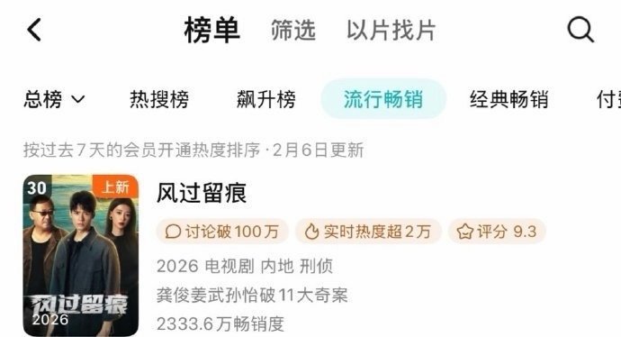 龚俊风过留痕来到🐧拉新周榜 ，路人进场了 