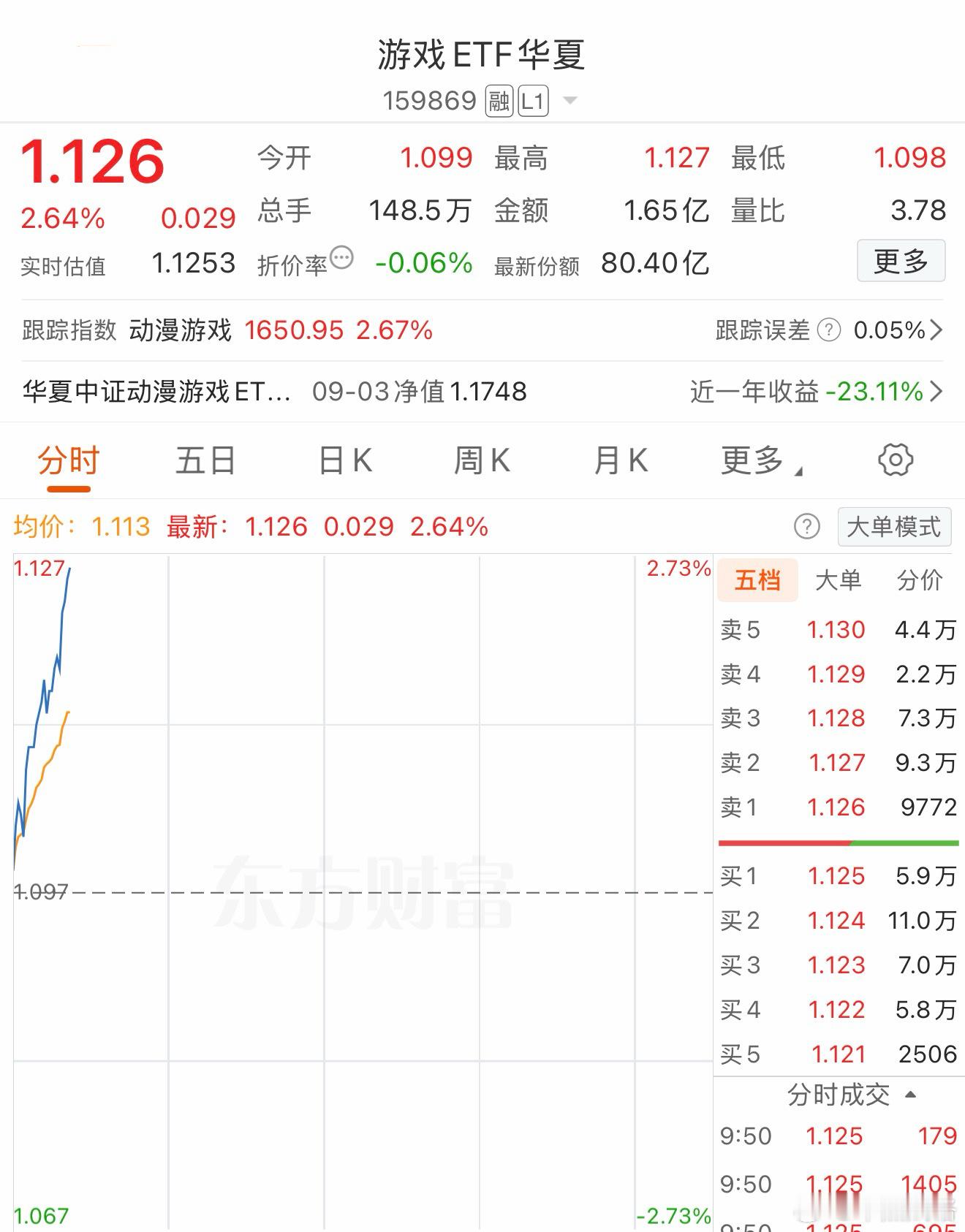 基金a股 ​​​