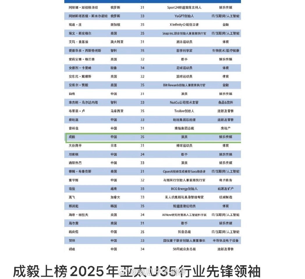 成毅上榜2025亚太u35行业先锋领袖，恭喜成毅🎉 ​​​