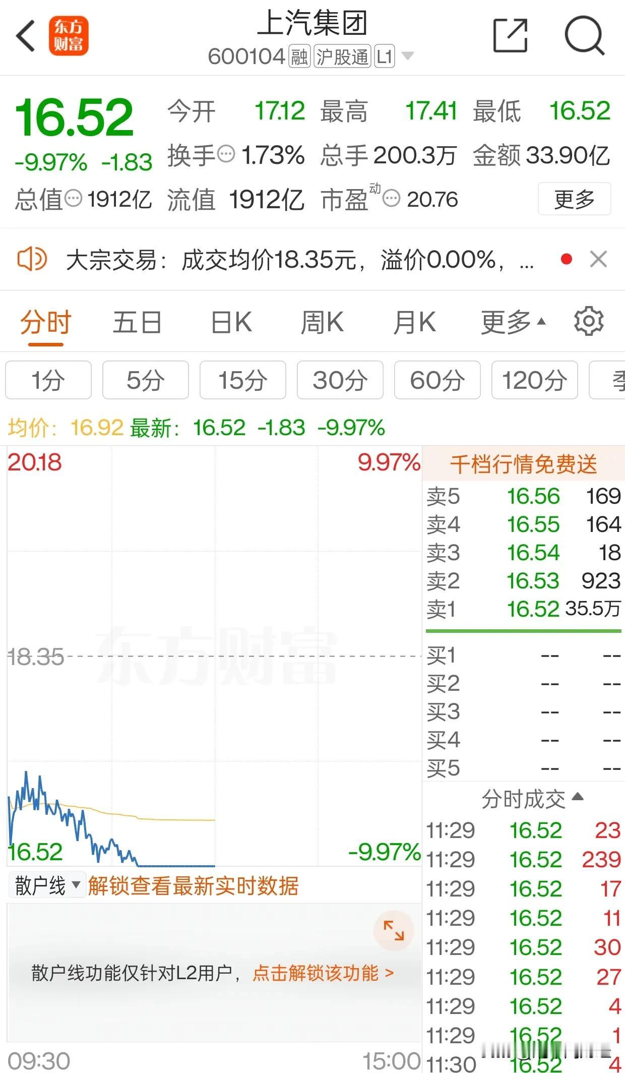 还有人吹上汽吗？太阳底下没有新鲜事！只是补涨而已[不看][不看][不看]