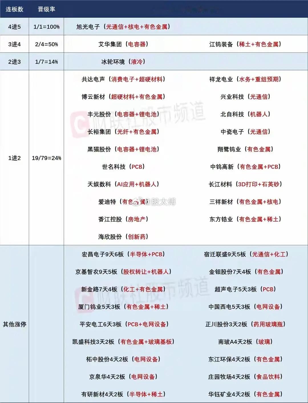 6.23盘前思路｜金融是脉冲行情，科技才是真主线先把昨天的行情一句话说透：指数走