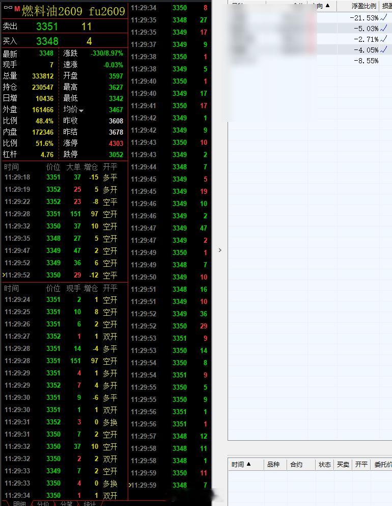 今日成交，数据说明一切！臣服个人部分商品实盘账户，实时盈亏情况真实展示。用战绩说