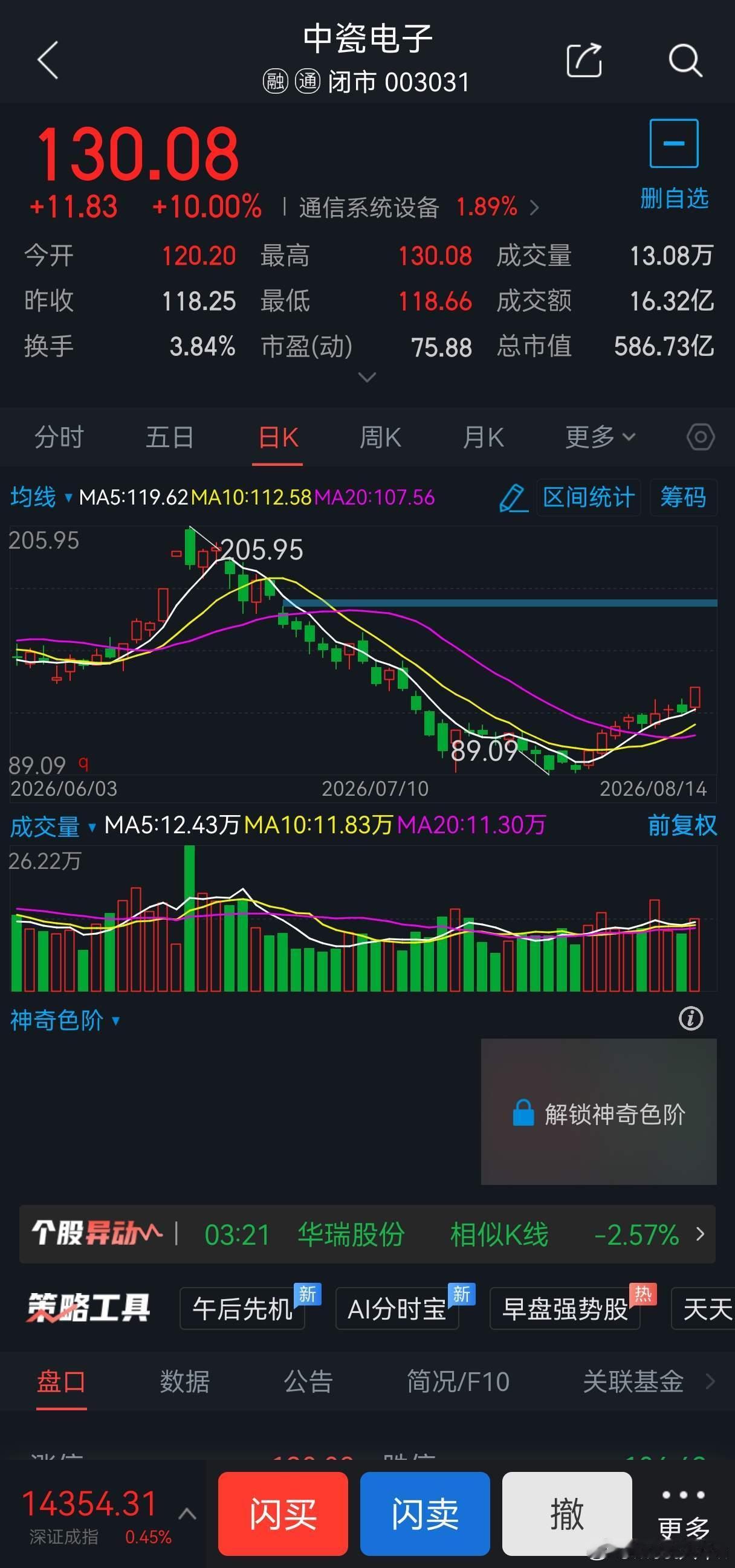 8月17日短线股票000831中国稀土概念题材: 稀土永磁概念，可于我59.50