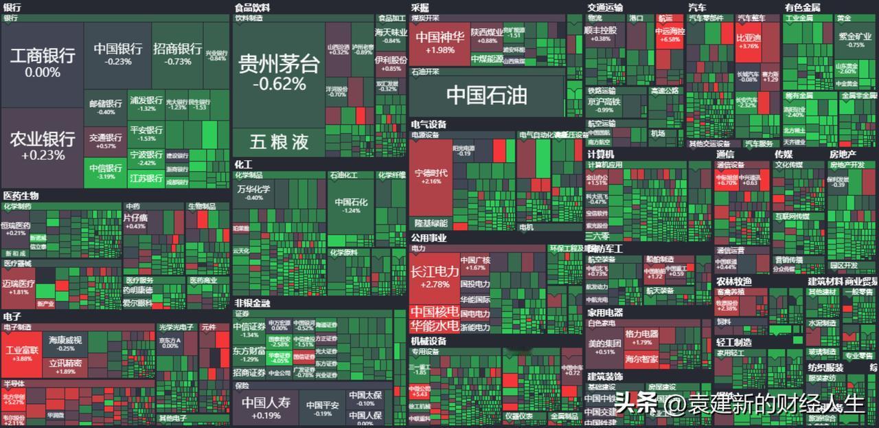 板块看没有十分糟糕吧？但似乎都是惊弓之鸟，上午这波下跌很伤人气！午后指数蔫了~~