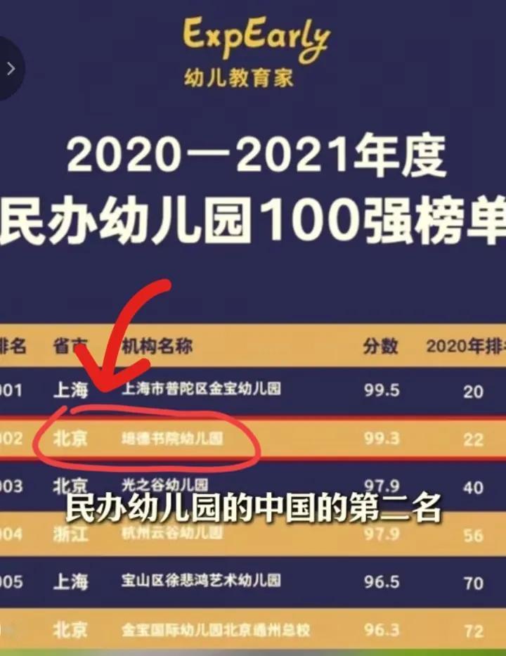 看到李亚鹏无偿移交幼儿园，
我去查了一下培德书院幼儿园，一查真的惊到我了！李亚鹏