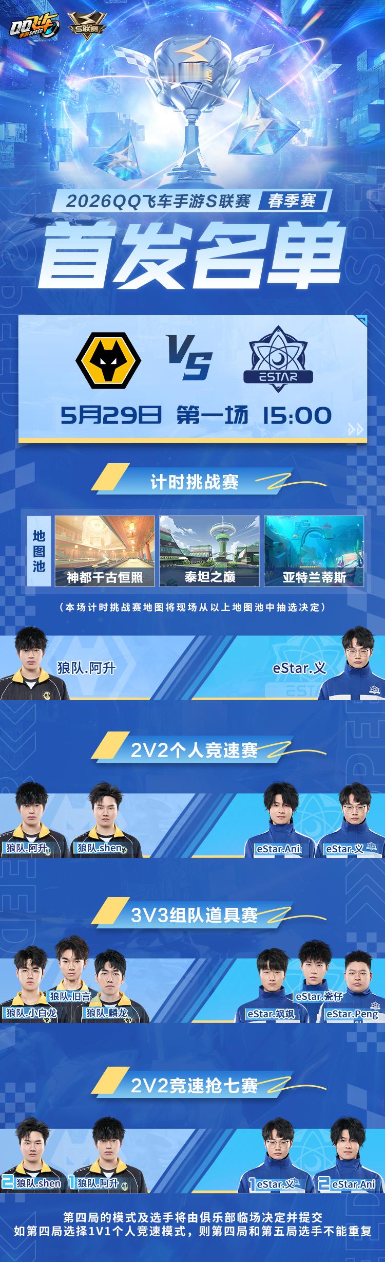 s联赛2026S联赛春季赛【5月29日首发名单】决赛赛段第二周第二个比赛日⭐️1