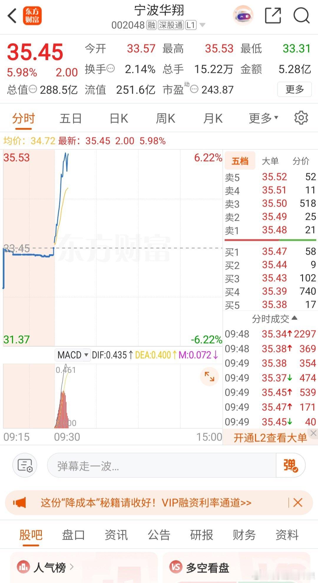 $宁波华翔 sz002048$ 龍哥持续看好坚定持有 