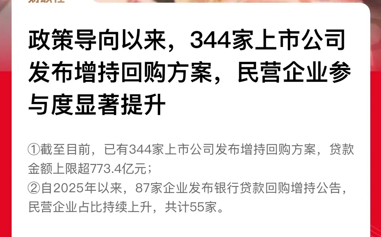 首批3000亿专项增持回购再贷款项目启动以来，344家公司发布增持回购方案！其中