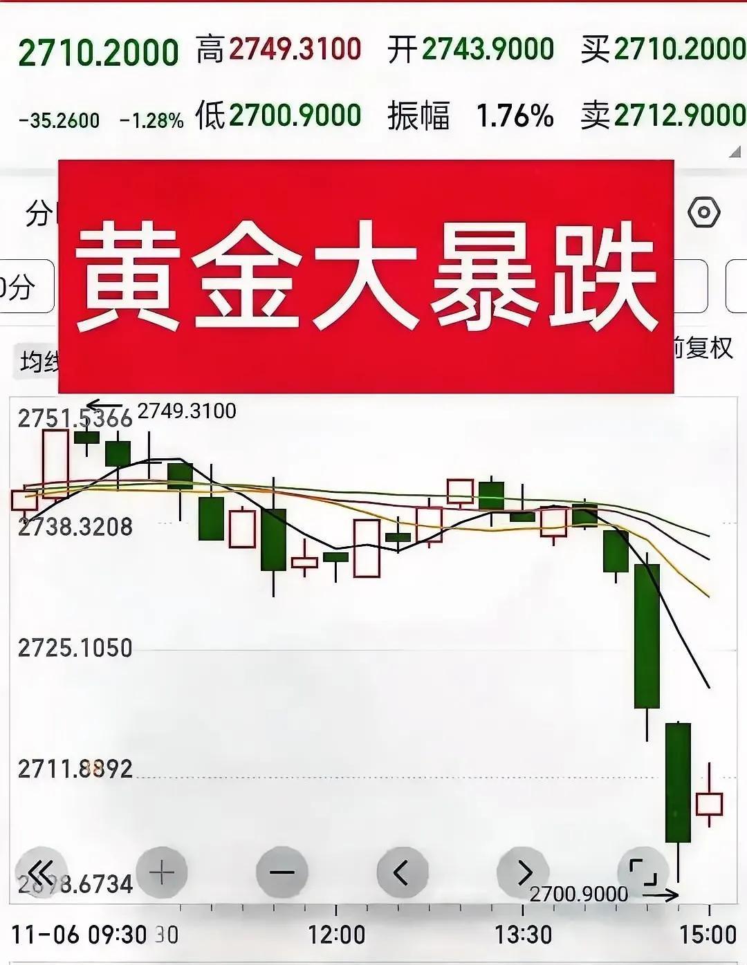 今日偶遇一奇景

特朗普刚刚宣布胜选，金价却如断崖般急跌，那原本炙手可热的黄金市
