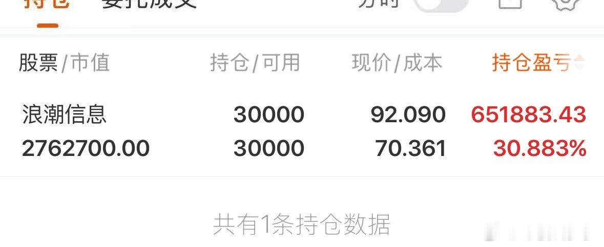 继续上涨 