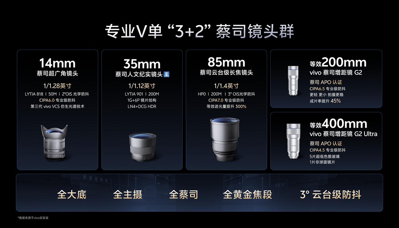 《vivo X300 Ultra，真V单+电影机，太顶了！》

【硬件+配件，全
