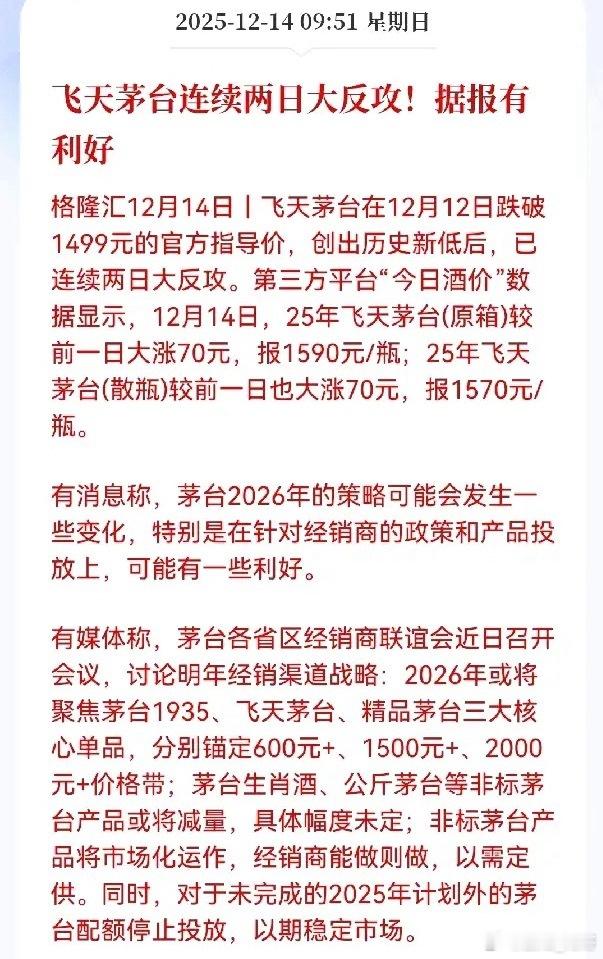 茅台价格终于触底反弹了！前两天才跌破1499元指导价，这两天突然每天猛涨70块，