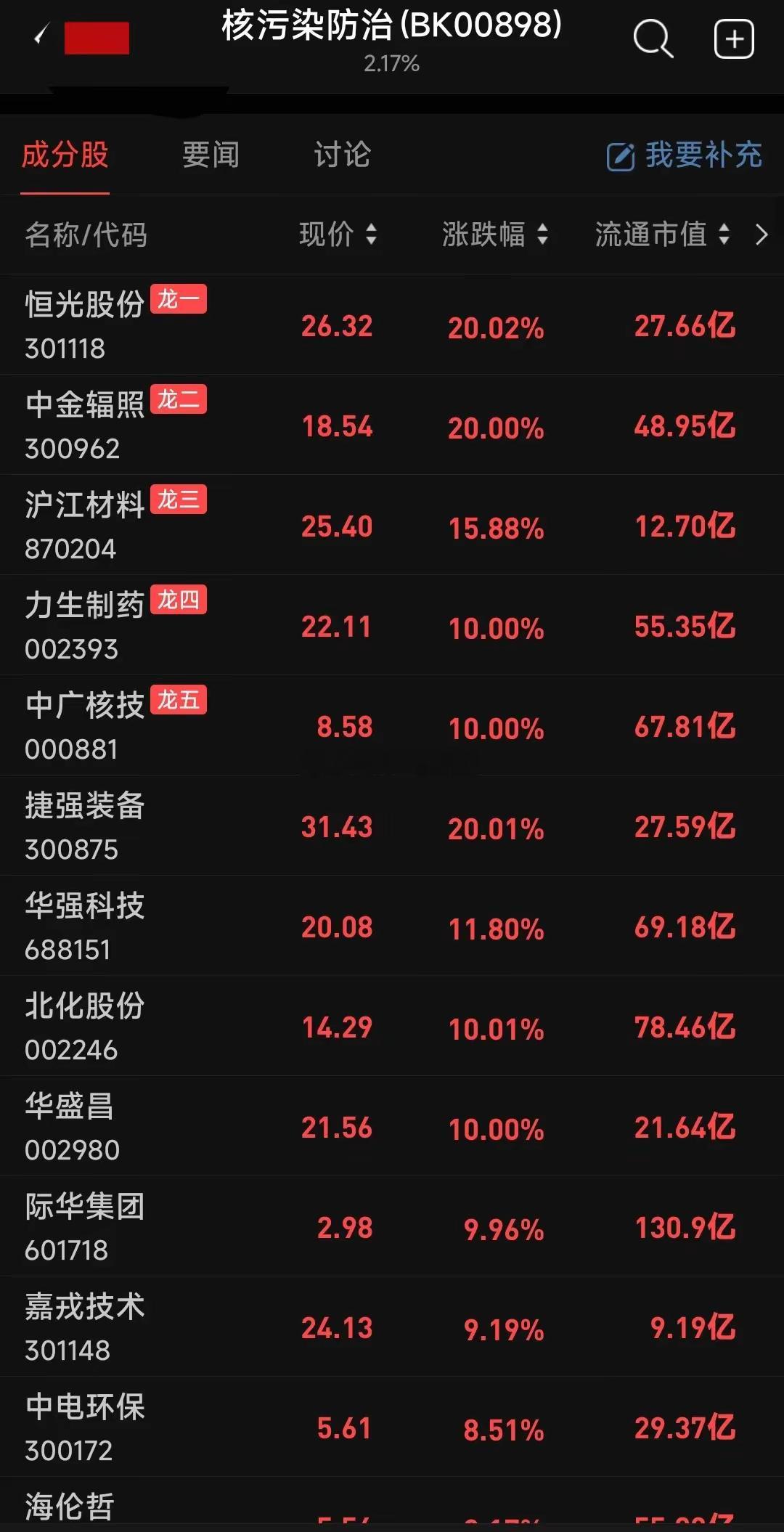 【中东核危机预警，核污染防治概念股或迎来短线风口】以色列突然对伊朗核设施周边人员