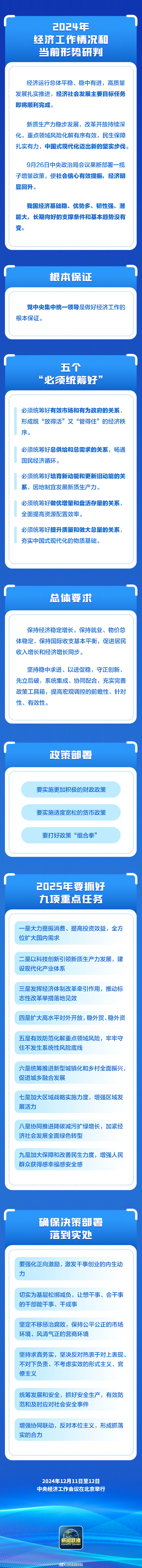 【转存！#2025中国经济怎么干#】12月11日至12日，#中央经济工作会议举行