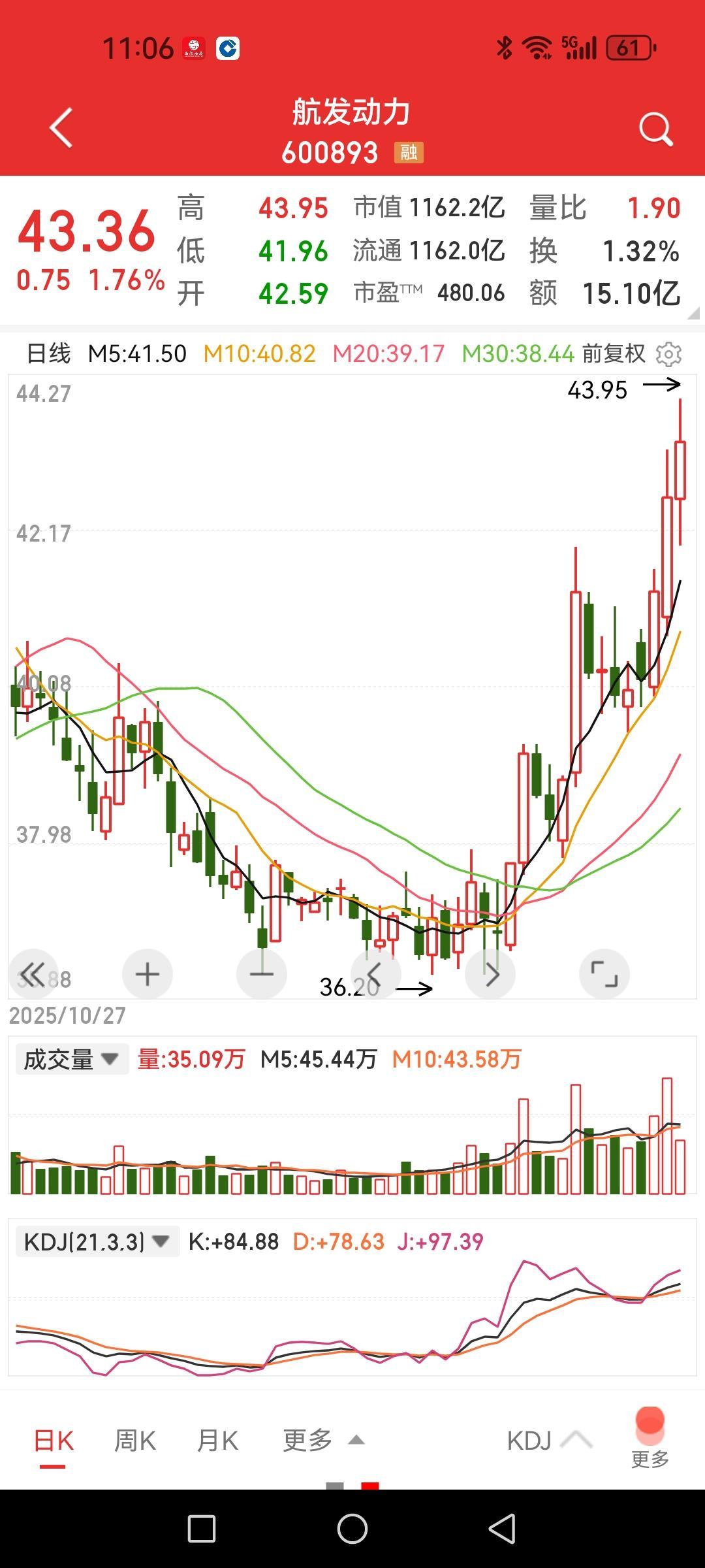 航空军工大涨提气，券商疯狂压制悲愤，AI应用继续扩散。

昨晚霸屏的文章就是吐槽