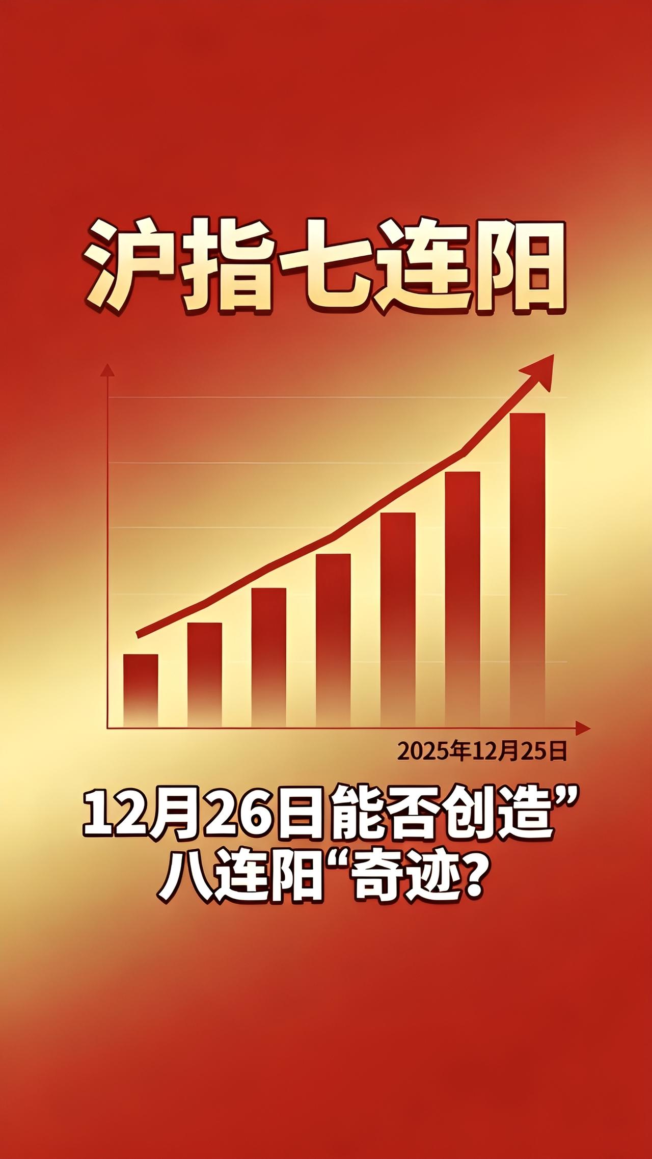 📈 明天能否冲击“八连阳”？
今天是2025年12月25日，沪指已经七连阳。明