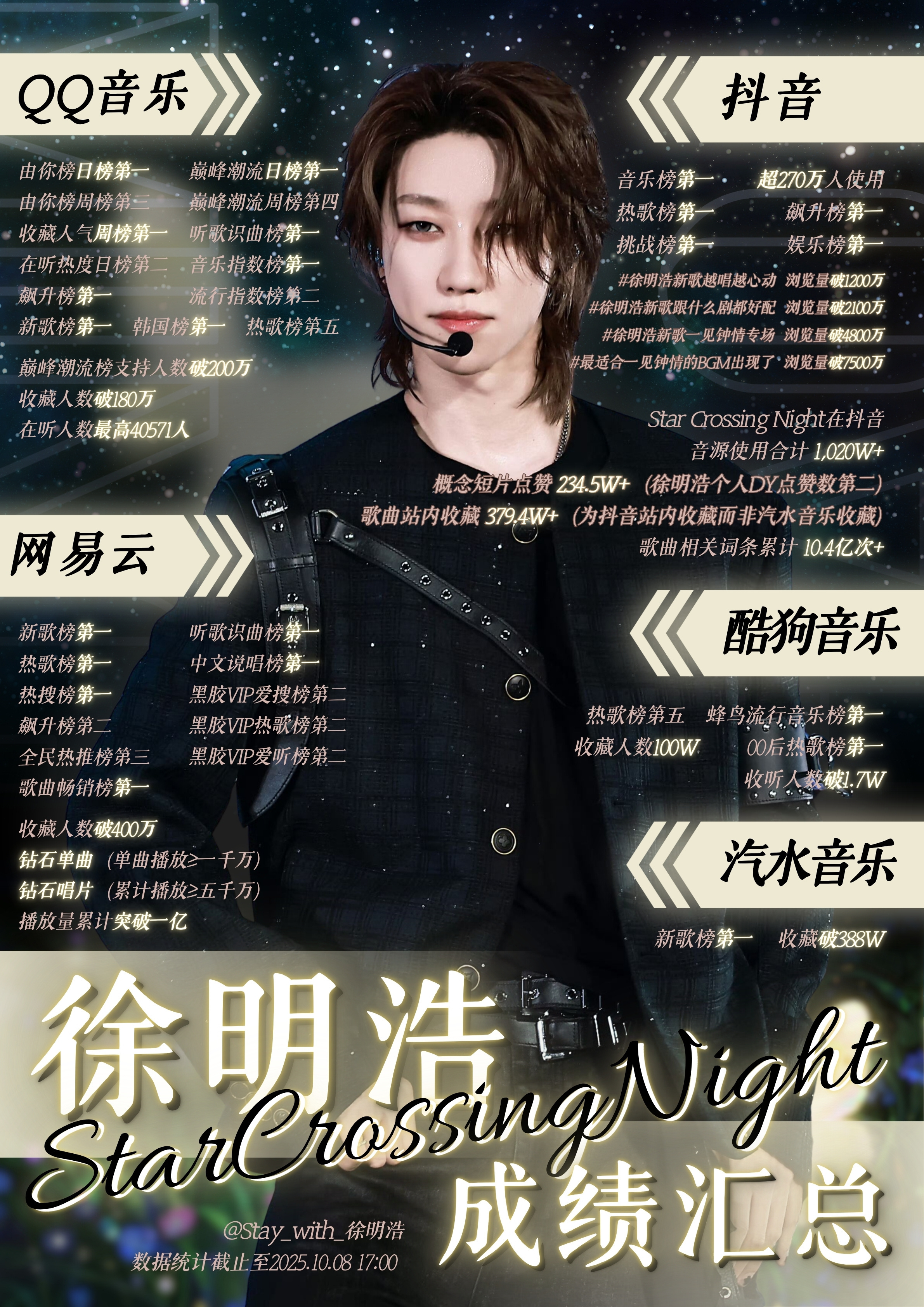 徐明浩新歌全平台收藏总数破千万徐明浩《Star Crossing Night 》